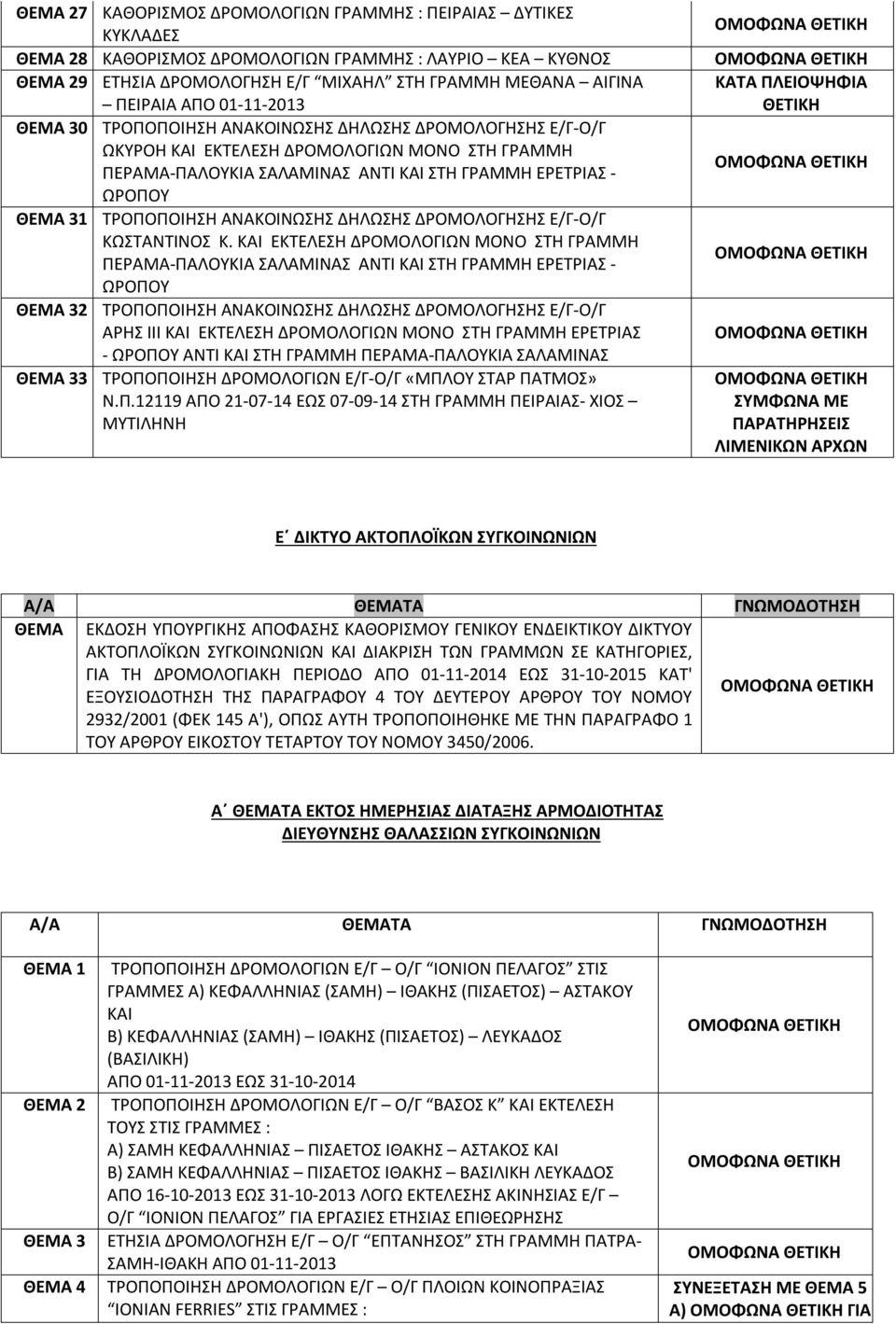 ΤΡΟΠΟΠΟΙΗΣΗ ΑΝΑΚΟΙΝΩΣΗΣ ΔΗΛΩΣΗΣ ΔΡΟΜΟΛΟΓΗΣΗΣ Ε/Γ-Ο/Γ ΚΩΣΤΑΝΤΙΝΟΣ Κ.