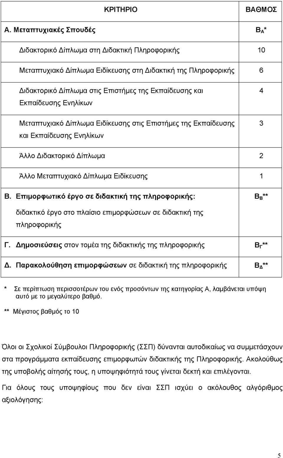 Εκπαίδευσης Ενηλίκων Μεταπτυχιακό Δίπλωμα Ειδίκευσης στις Επιστήμες της Εκπαίδευσης και Εκπαίδευσης Ενηλίκων 4 3 Άλλο Διδακτορικό Δίπλωμα 2 Άλλο Μεταπτυχιακό Δίπλωμα Ειδίκευσης 1 Β.