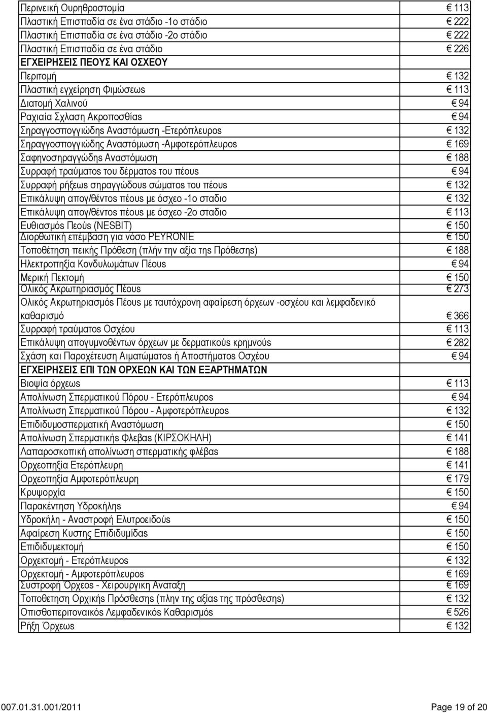 Αναστόµωση 188 Συρραφή τραύµατοs του δέρµατοs του πέουs 94 Συρραφή ρήξεωs σηραγγώδουs σώµατοs του πέουs 132 Επικάλυψη απογ/θέντοs πέουs µε όσχεο -1ο σταδιο 132 Επικάλυψη απογ/θέντοs πέουs µε όσχεο