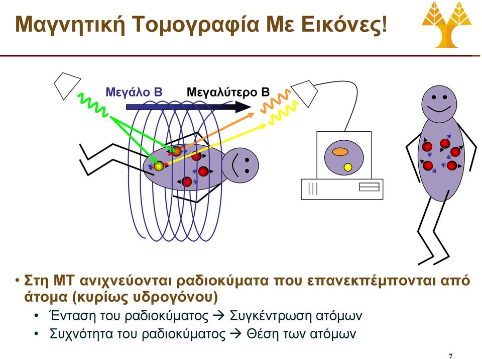 που επανεκπέμπονται από άτομα (κυρίως υδρογόνου) Ένταση