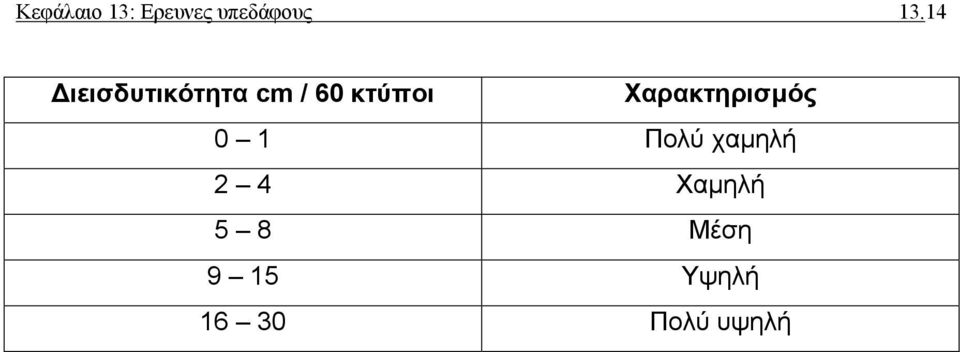 Χαρακτηρισµός 0 1 Πολύ χαµηλή 2 4