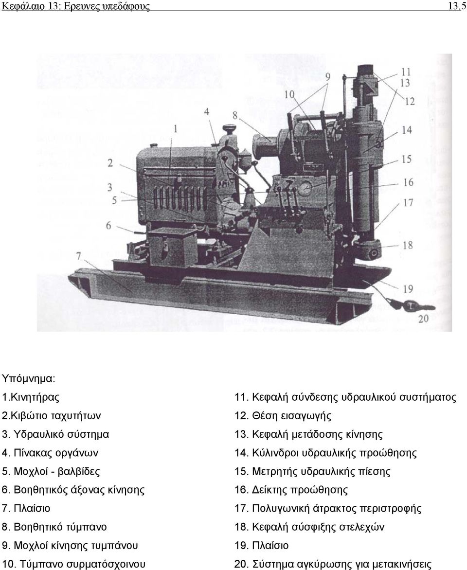Μοχλοί - βαλβίδες 15. Μετρητής υδραυλικής πίεσης 6. Βοηθητικός άξονας κίνησης 16. είκτης προώθησης 7. Πλαίσιο 17.