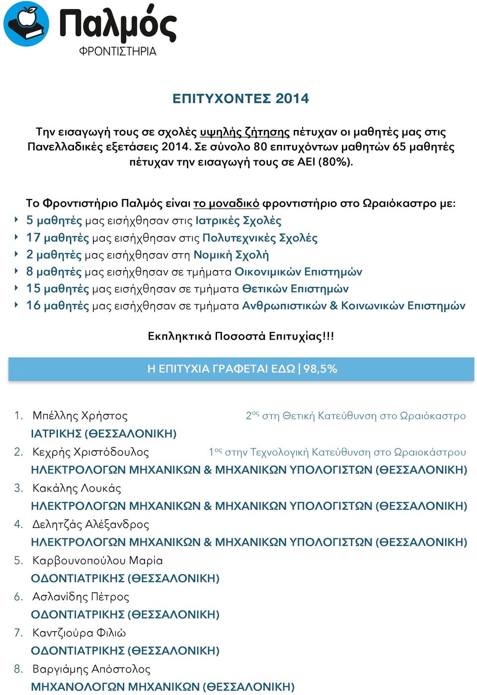 Νομική Σχολή 8 μαθητές μας εισήχθησαν σε τμήματα Οικονιμικών Επιστημών 15 μαθητές μας εισήχθησαν σε τμήματα Θετικών Επιστημών 16 μαθητές μας εισήχθησαν σε τμήματα Ανθρωπιστικών & Κοινωνικών Επιστημών