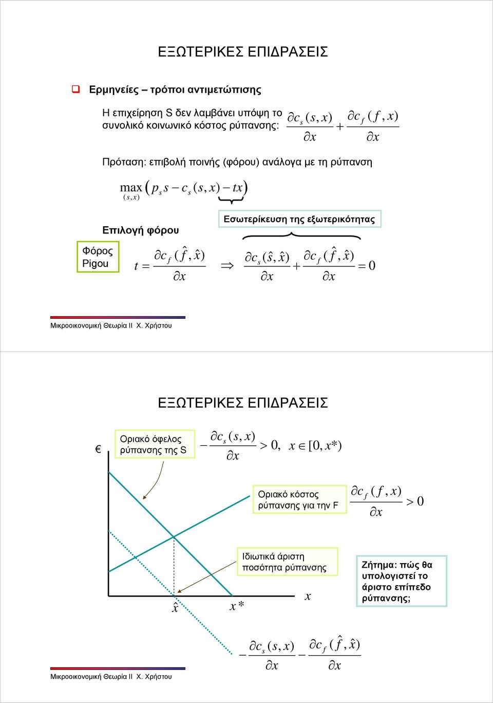 εξωτερικότητας Φόρος Pigou t ( ˆ, x ˆ) (, ˆ ˆ) c ( ˆ, ˆ x) x + Οριακό όφελος ρύπανσης της S (, x) >, x [, x*) Οριακό κόστος