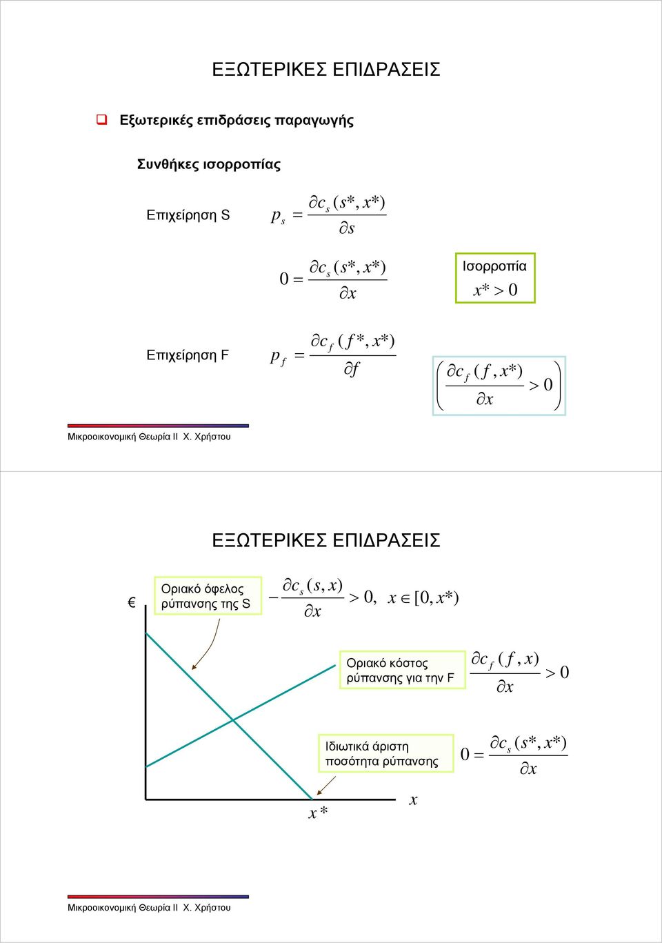 Οριακό όφελος ρύπανσης της S (, x) >, x [, x*) Οριακό κόστος