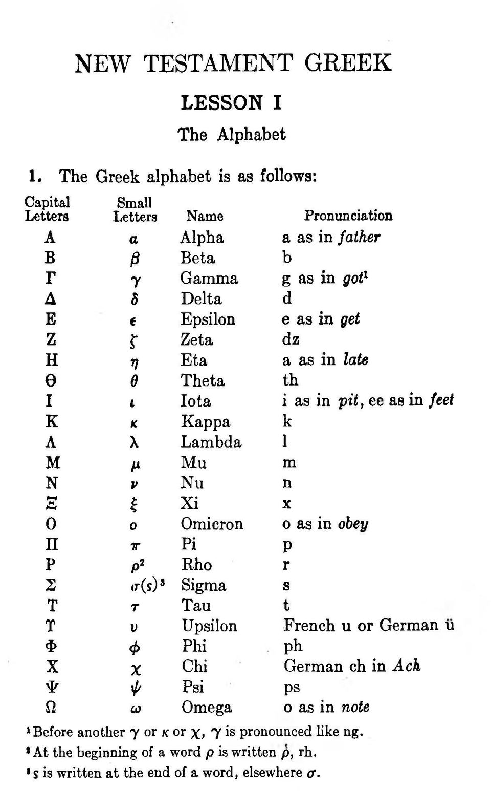 get Z r Zeta dz H V Eta a as in late Θ Θ Theta th I l Iota i as in pit, ee as in feet K K Kappa k Λ λ Lambda 1 M P Mu m N V Nu n Ξ k Xi X 0 0 Omicron o as in obey Π ΤΓ Pi P