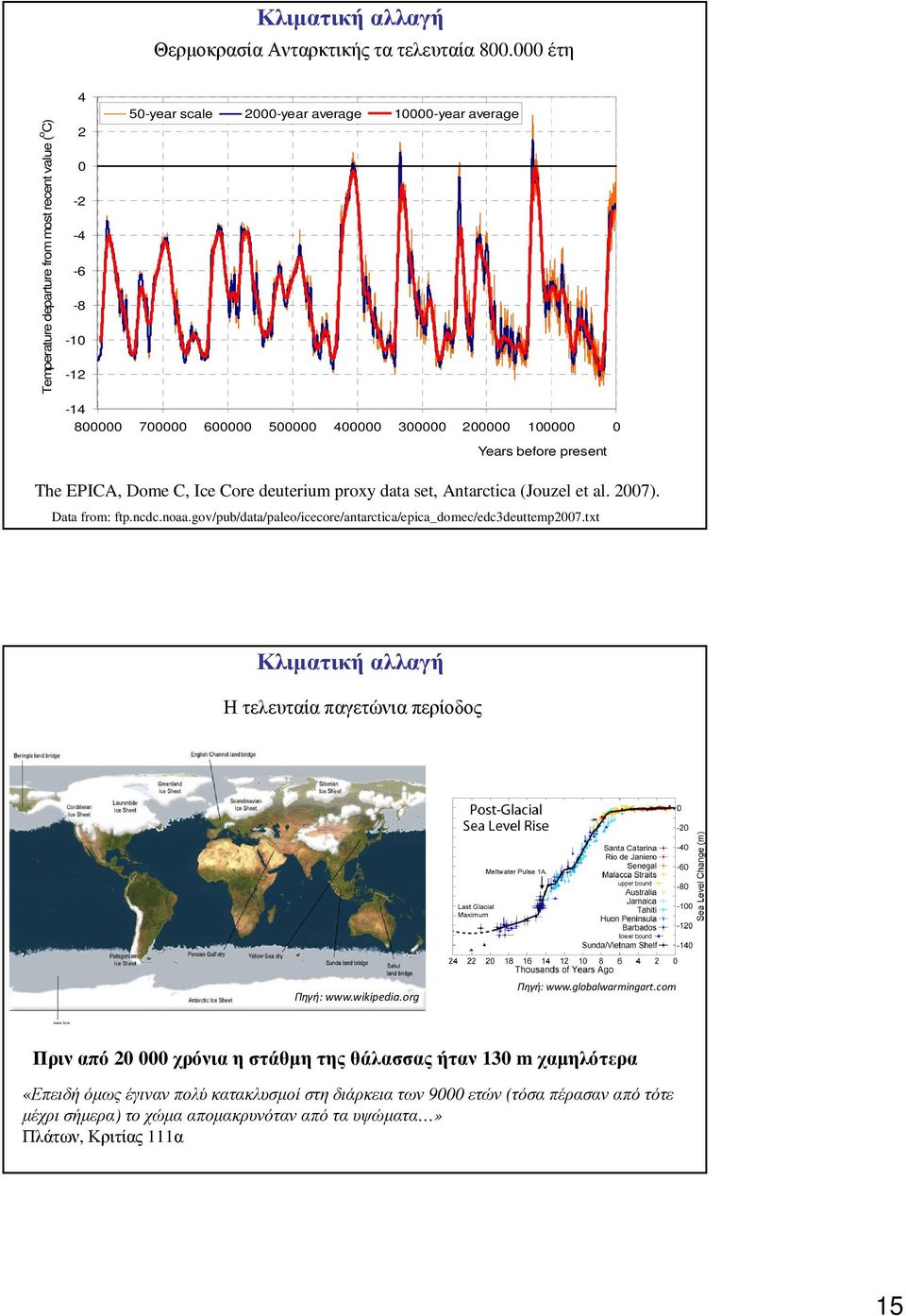 Ice Core deuterium proxy data set, Antarctica (Jouzel et al. 27). Data from: ftp.ncdc.noaa.gov/pub/data/paleo/icecore/antarctica/epica_domec/edc3deuttemp27.