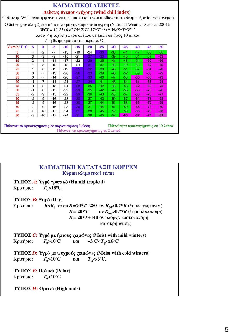 Weather Service 21): WCI = 13.12+.621*Τ-11.37*V.16 +.396*T*V.16 όπου Vηταχύτητατουανέµουσε km/h σεύψος 1 mκαι Τ ηθερµοκρασίατουαέρασε ο C.