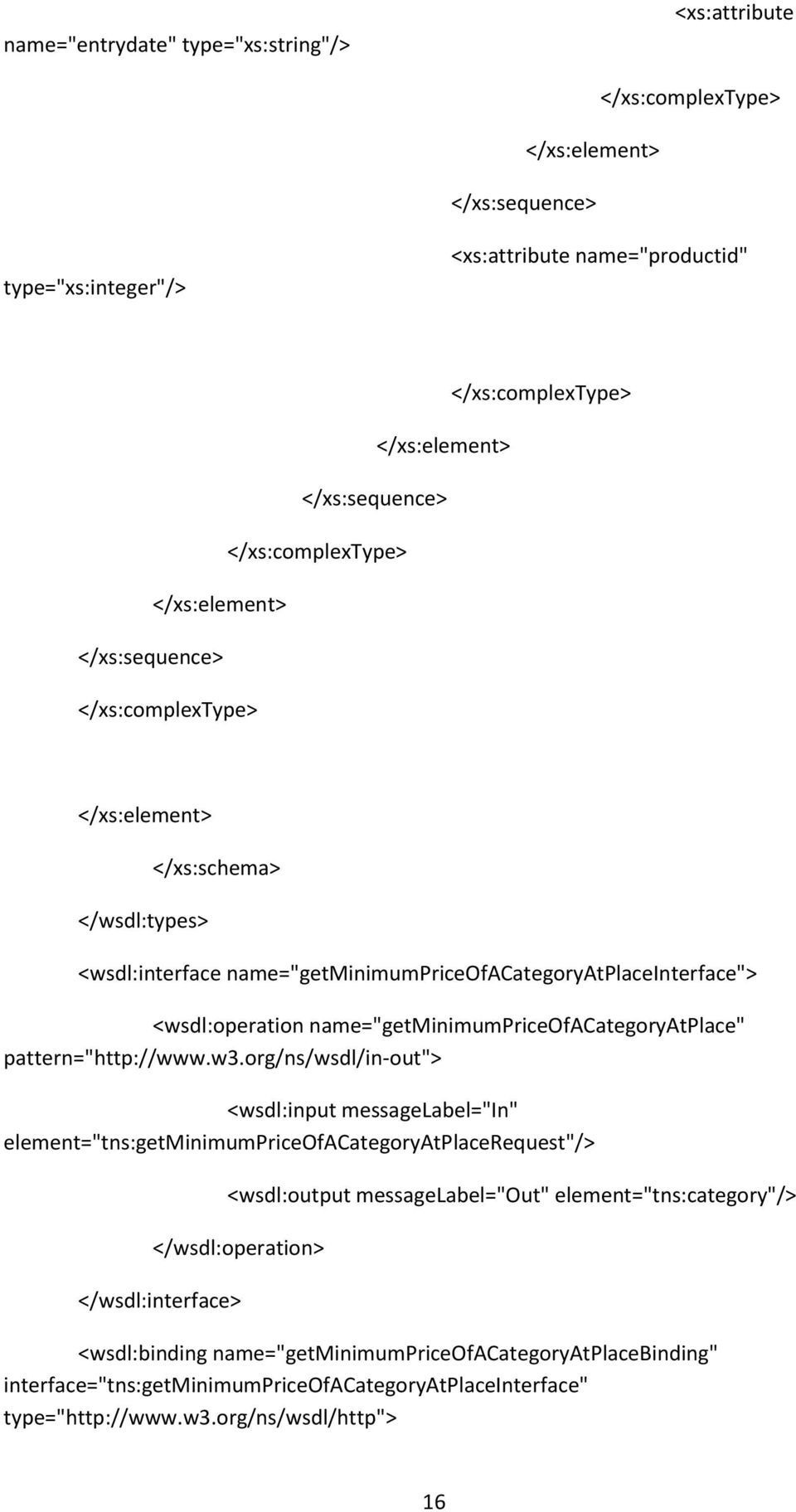 org/ns/wsdl/in-out"> <wsdl:input messagelabel="in" element="tns:getminimumpriceofacategoryatplacerequest"/> <wsdl:output messagelabel="out"