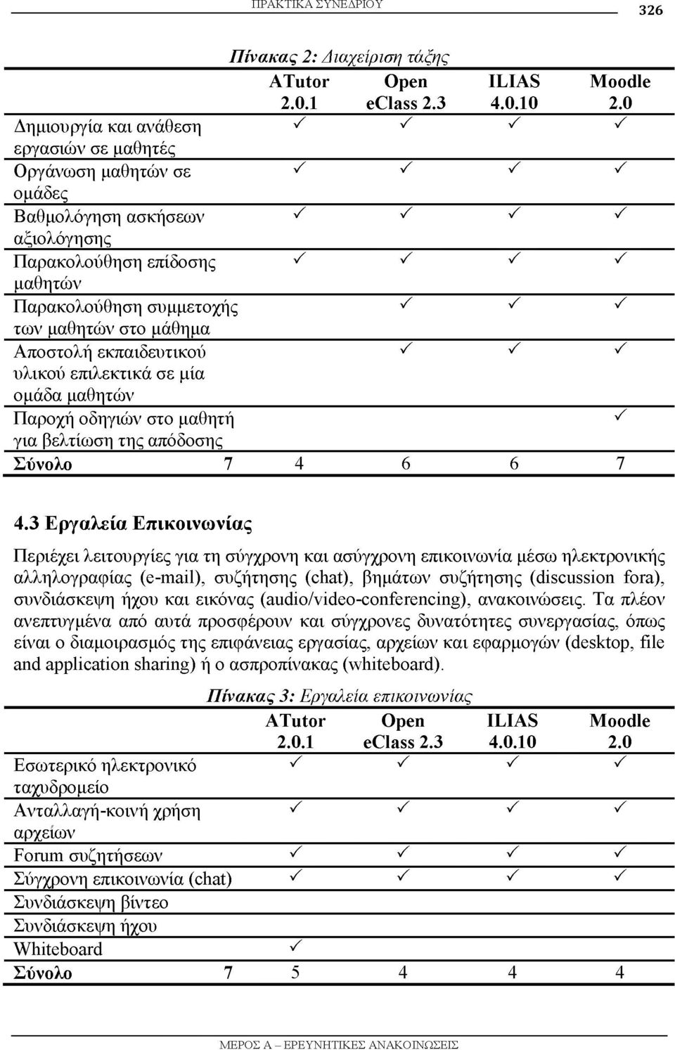 των μαθητών στο μάθημα Αποστολή εκπαιδευτικού Υ Υ Υ υλικού επιλεκτικά σε μία ομάδα μαθητών Παροχή οδηγιών στο μαθητή Υ για βελτίωση της απόδοσης Σύνολο 7 4 6 6 7 4.