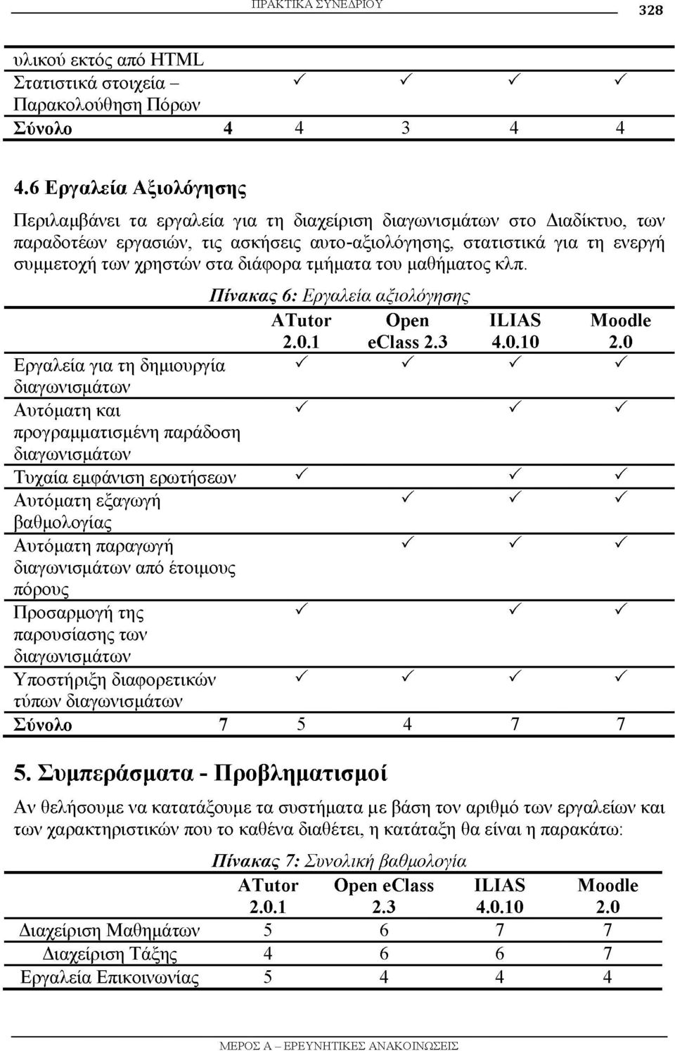 στα διάφορα τμήματα του μαθήματος κλπ. Π ίνακας 6: Εργαλεία αξιολόγησης ATutor 2.0.1 Open eclass 2.3 ILIAS 4.0.10 Moodle 2.