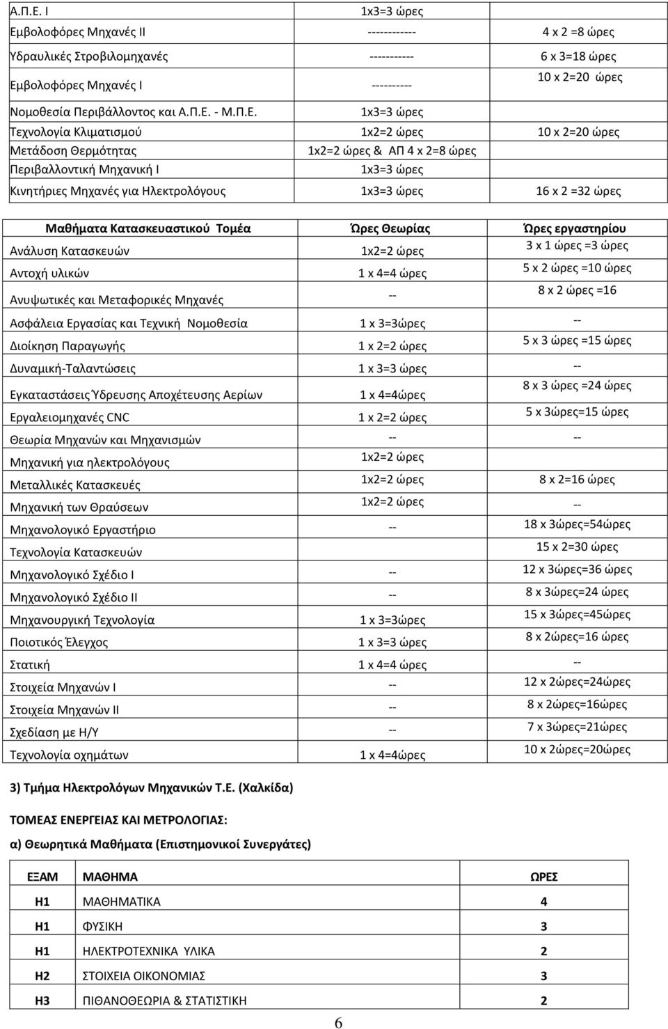 βολοφόρες Μηχανές ΙΙ ------------ 4 x 2 =8 ώρες Υδραυλικές Στροβιλομηχανές ----------- 6 x 3=18 ώρες Εμ