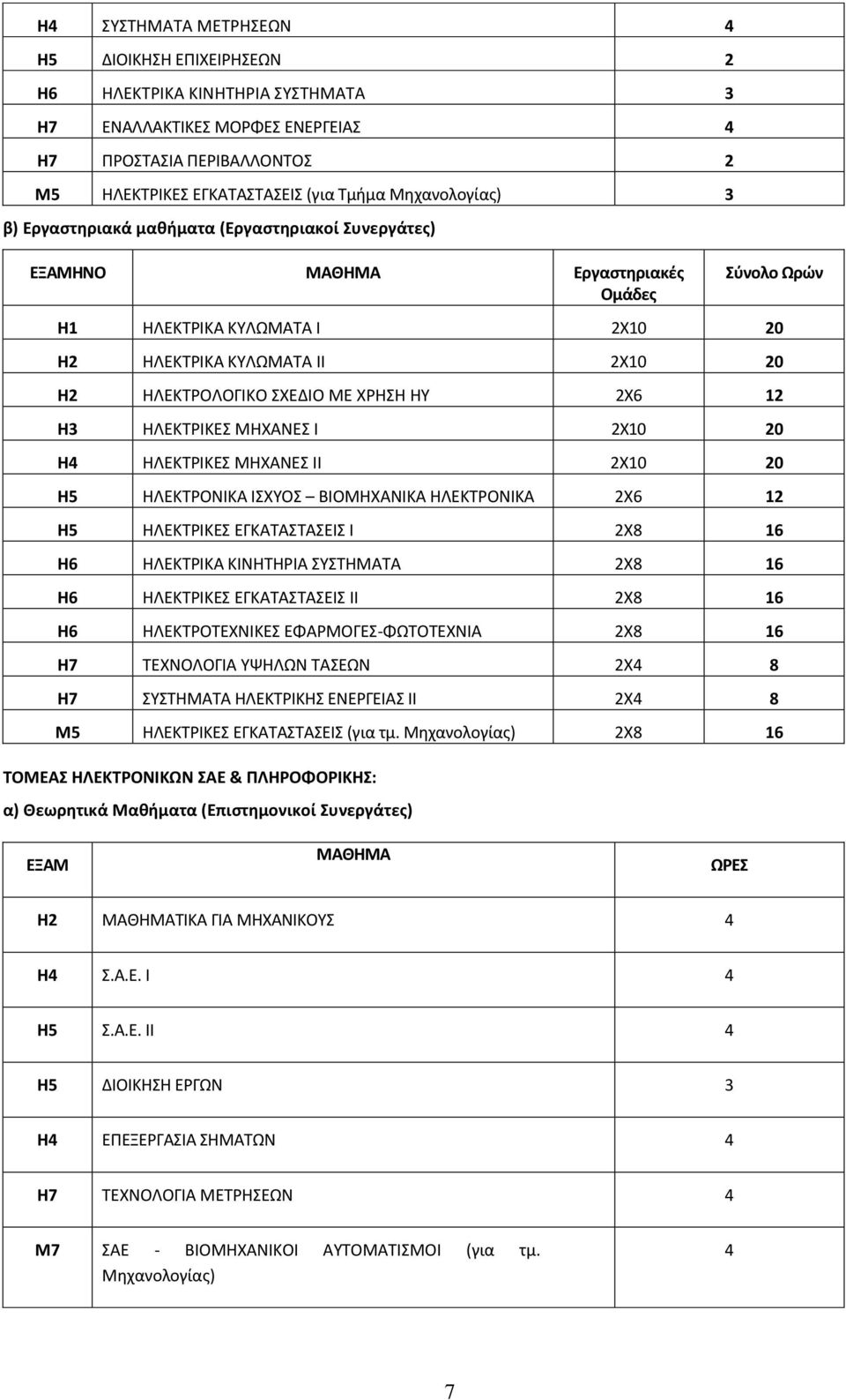ΣΧΕΔΙΟ ΜΕ ΧΡΗΣΗ ΗΥ 2Χ6 12 Η3 ΗΛΕΚΤΡΙΚΕΣ ΜΗΧΑΝΕΣ Ι 2X10 20 Η4 ΗΛΕΚΤΡΙΚΕΣ ΜΗΧΑΝΕΣ II 2X10 20 Η5 ΗΛΕΚΤΡΟΝΙΚΑ ΙΣΧΥΟΣ ΒΙΟΜΗΧΑΝΙΚΑ ΗΛΕΚΤΡΟΝΙΚΑ 2Χ6 12 Η5 ΗΛΕΚΤΡΙΚΕΣ ΕΓΚΑΤΑΣΤΑΣΕΙΣ Ι 2X8 16 Η6 ΗΛΕΚΤΡΙΚΑ