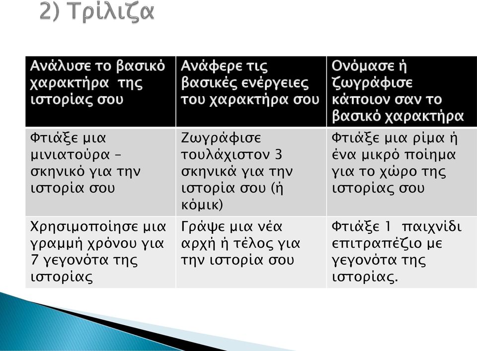 την ιστορία σου (ή κόμικ) Γράψε μια νέα αρχή ή τέλος για την ιστορία σου Ονόμασε ή ζωγράφισε κάποιον σαν το βασικό