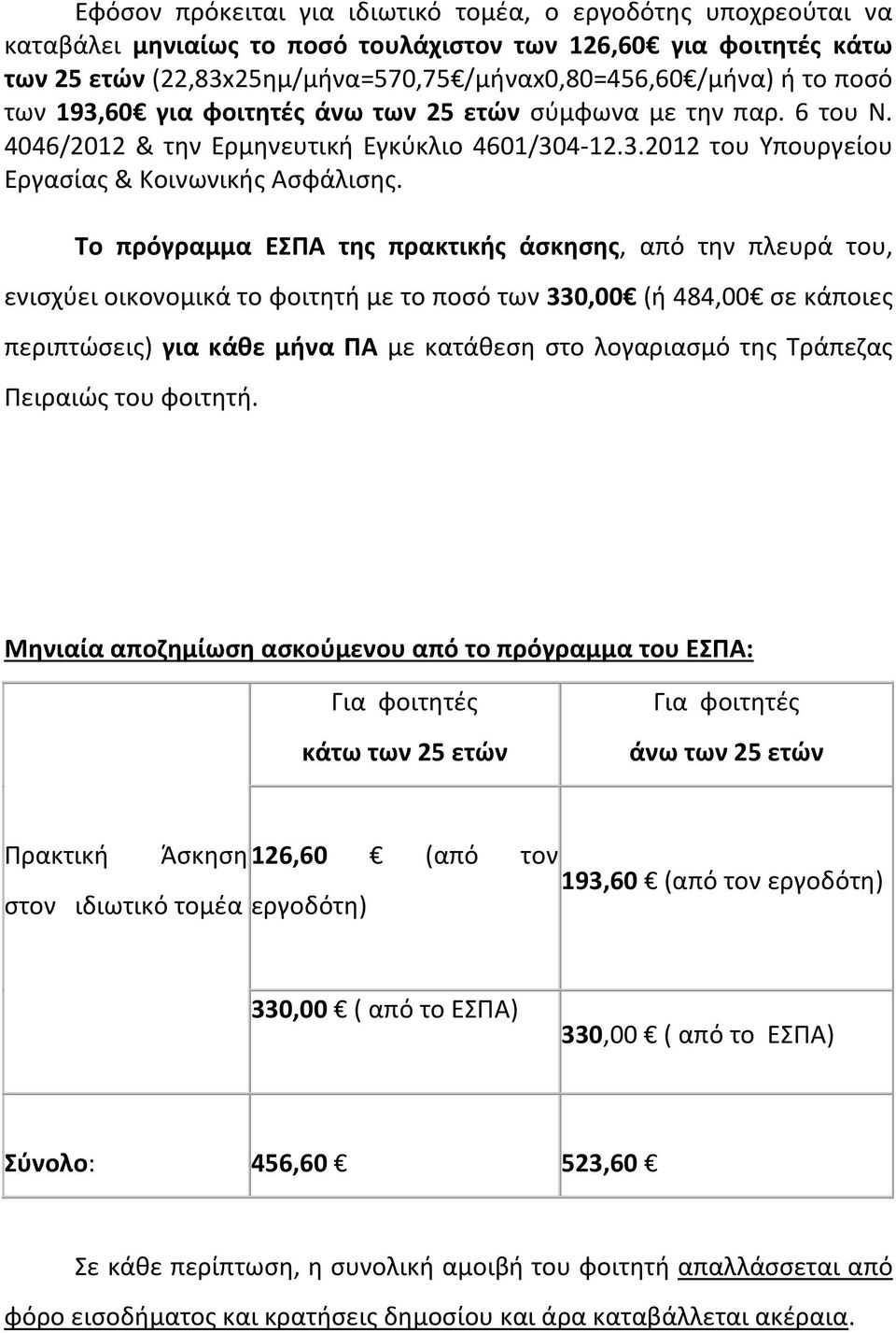 Το πρόγραμμα ΕΣΠΑ της πρακτικής άσκησης, από την πλευρά του, ενισχύει οικονομικά το φοιτητή με το ποσό των 330,00 (ή 484,00 σε κάποιες περιπτώσεις) για κάθε μήνα ΠΑ με κατάθεση στο λογαριασμό της