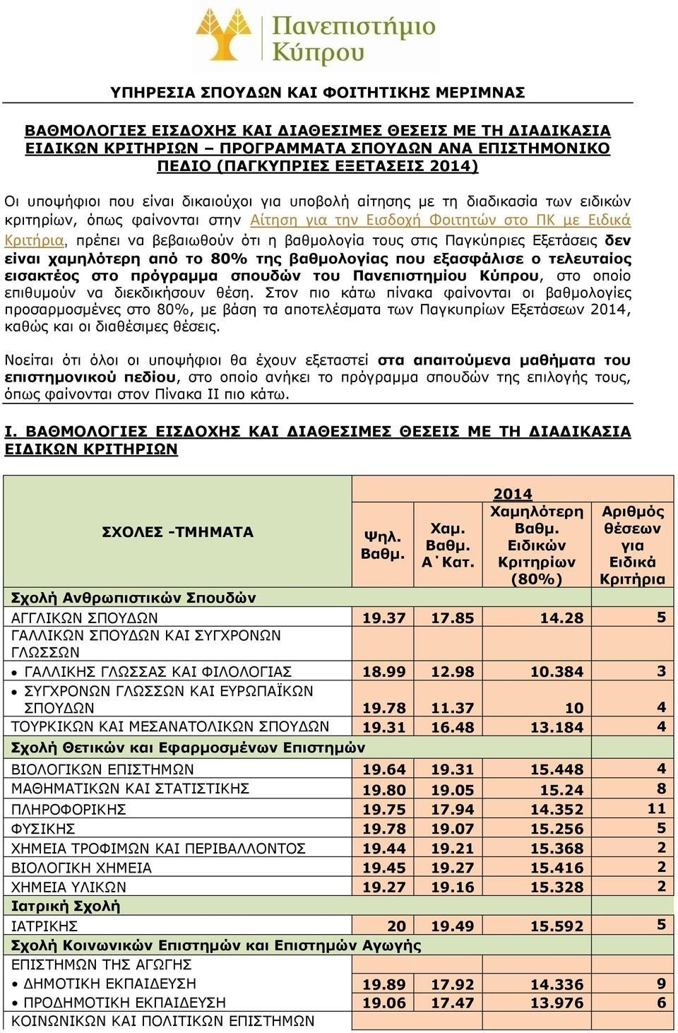 βαθμολογία τους στις Παγκύπριες Εξετάσεις δεν είναι χαμηλότερη από το 80% της βαθμολογίας που εξασφάλισε ο τελευταίος εισακτέος στο πρόγραμμα σπουδών του Πανεπιστημίου Κύπρου, στο οποίο επιθυμούν να