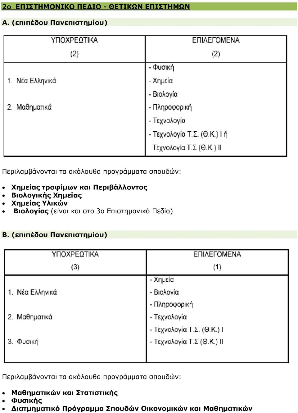 στο 3ο Επιστημονικό Πεδίο) Β.