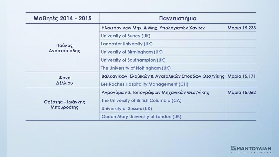 (UK) University of Southampton (UK) The University of Nottingham (UK) Βαλκανικών, Σλαβικών & Ανατολικών Σπουδών