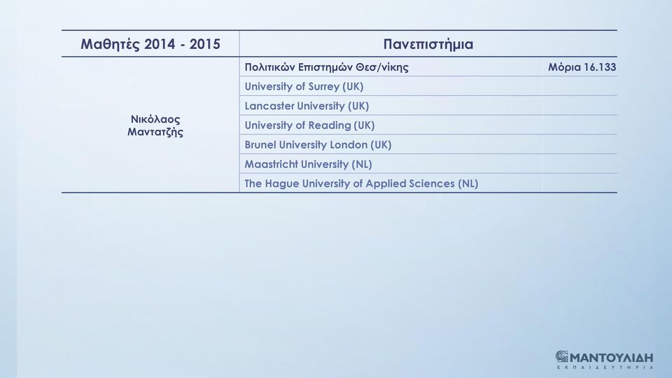 University of Reading (UK) Brunel University London