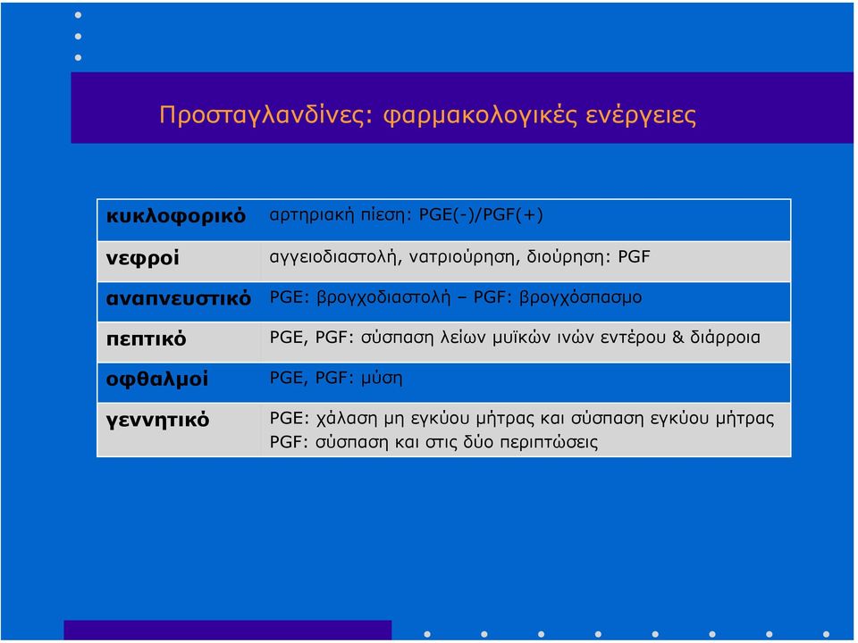 βρογχοδιαστολή PGF: βρογχόσπασµο PGE, PGF: σύσπαση λείων µυϊκών ινών εντέρου & διάρροια PGE,