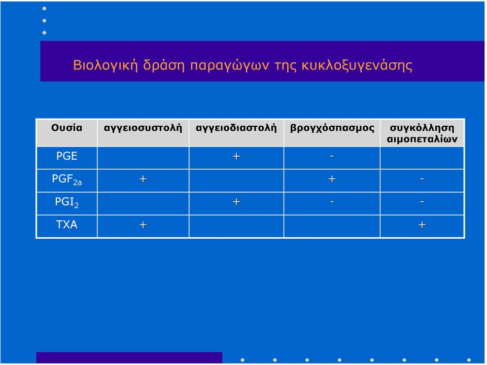 αγγειοδιαστολή βρογχόσπασµος συγκόλληση