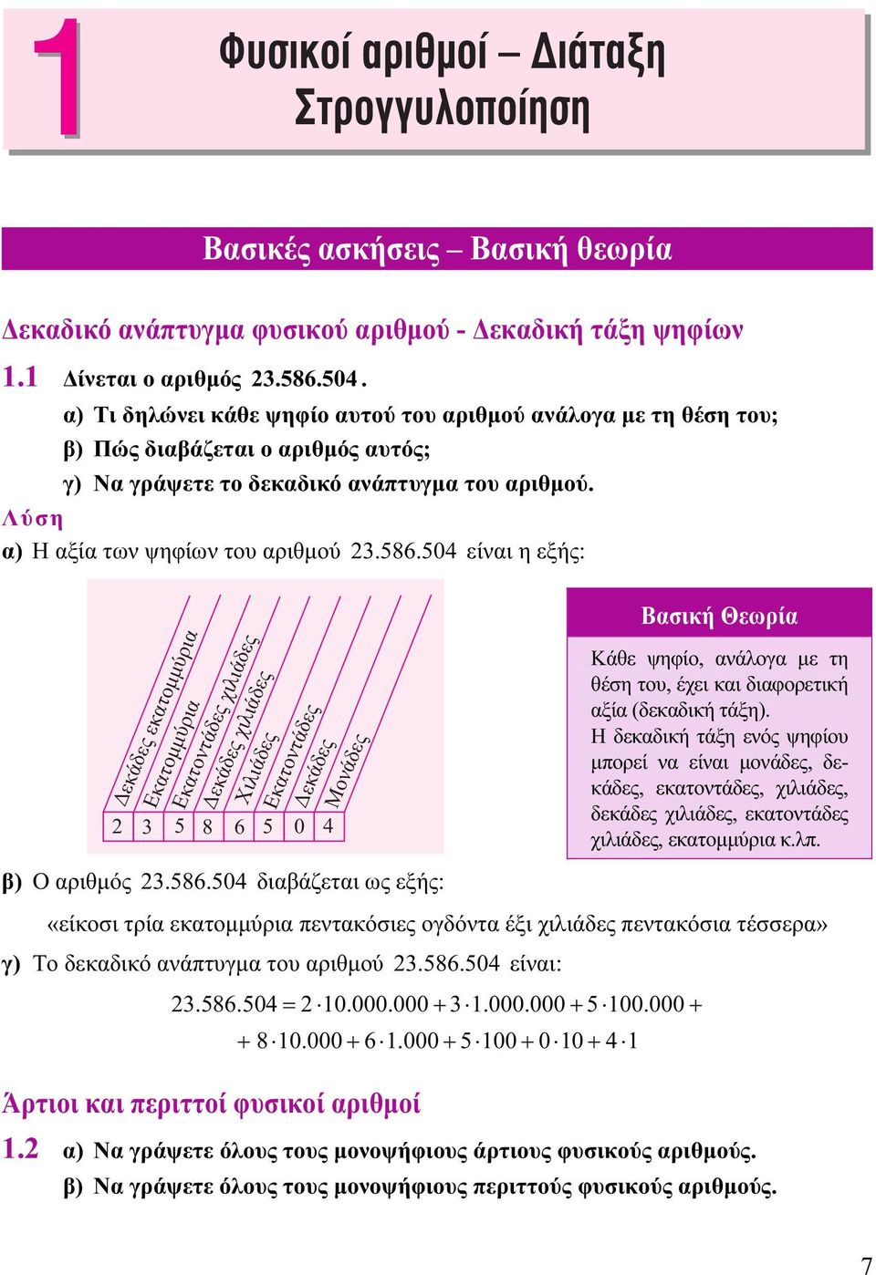 504 είναι η εξής: Δεκάδες εκατομμύρια Eκατομμύρια Εκατοντάδες χιλιάδες Βασικές ασκήσεις Βασική θεωρία Χιλιάδες Δεκάδες χιλιάδες Δεκάδες Μονάδες Εκατοντάδες 2 3 5 8 6 5 0 4 β) Ο αριθμός 23.586.