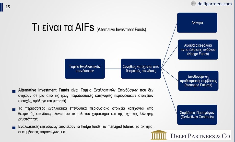 μετρητά) Τα περισσότερα εναλλακτικά επενδυτικά περιουσιακά στοιχεία κατέχονται από θεσμικούς επενδυτές, λόγω του περίπλοκου χαρακτήρα και της σχετικής έλλειψης ρευστότητας Εναλλακτικές