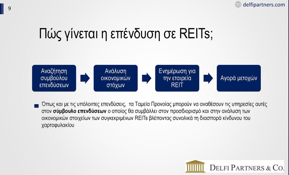 αναθέσουν τις υπηρεσίες αυτές στον σύμβουλο επενδύσεων ο οποίος θα συμβάλλει στον προσδιορισμό και στην