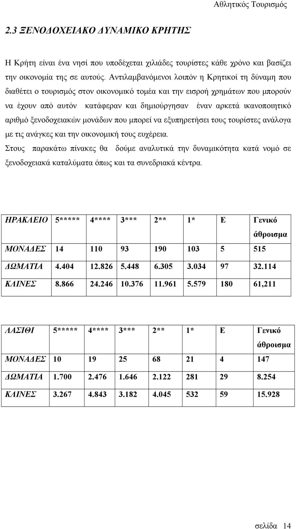 αριθμό ξενοδοχειακών μονάδων που μπορεί να εξυπηρετήσει τους τουρίστες ανάλογα με τις ανάγκες και την οικονομική τους ευχέρεια.