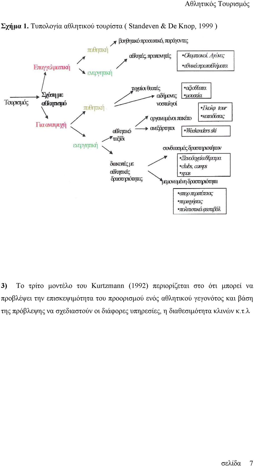 μοντέλο του Kurtzmann (1992) περιορίζεται στο ότι μπορεί να προβλέψει την