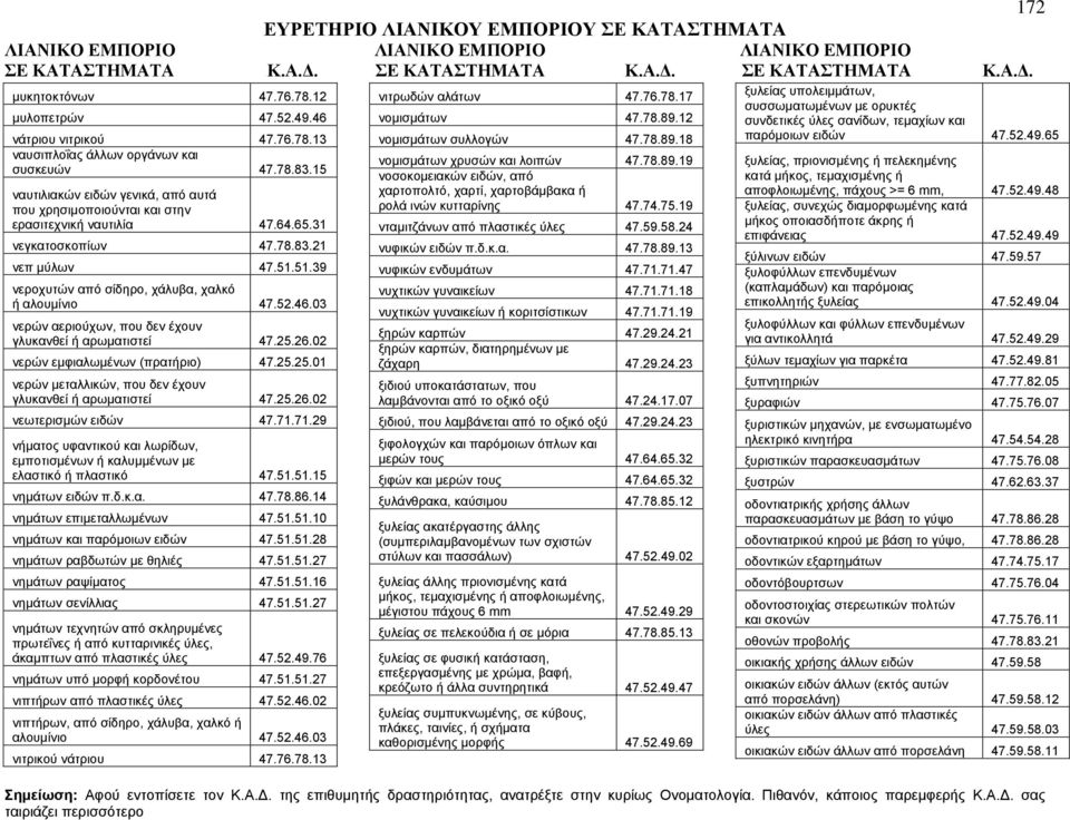 52.46.03 νερών αεριούχων, που δεν έχουν γλυκανθεί ή αρωματιστεί 47.25.26.02 νερών εμφιαλωμένων (πρατήριο) 47.25.25.01 νερών μεταλλικών, που δεν έχουν γλυκανθεί ή αρωματιστεί 47.25.26.02 νεωτερισμών ειδών 47.