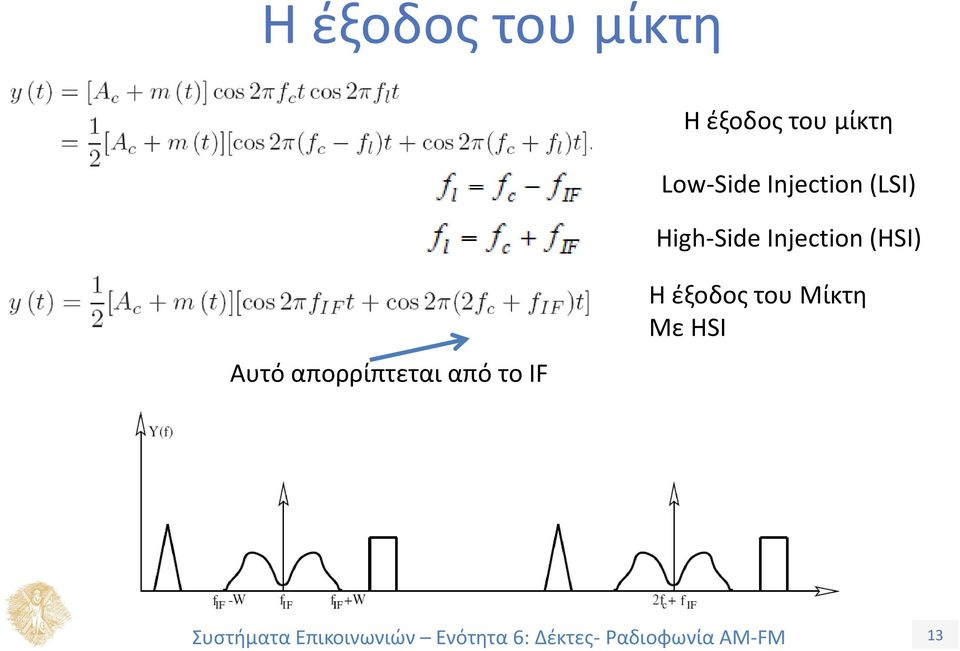 High-Side Injection (HSI) Αυτό