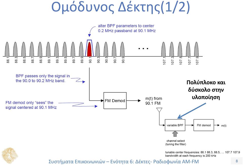 Πολύπλοκο και