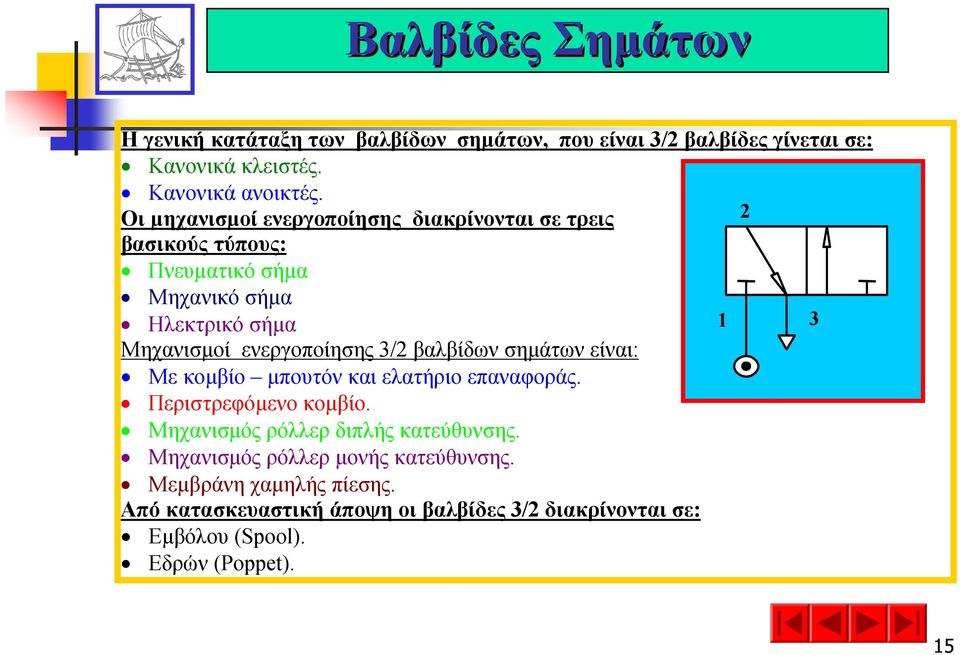 3/2 βαλβίδων σηµάτων είναι: Με κοµβίο µπουτόν και ελατήριο επαναφοράς. Περιστρεφόµενο κοµβίο. Μηχανισµός ρόλλερ διπλής κατεύθυνσης.