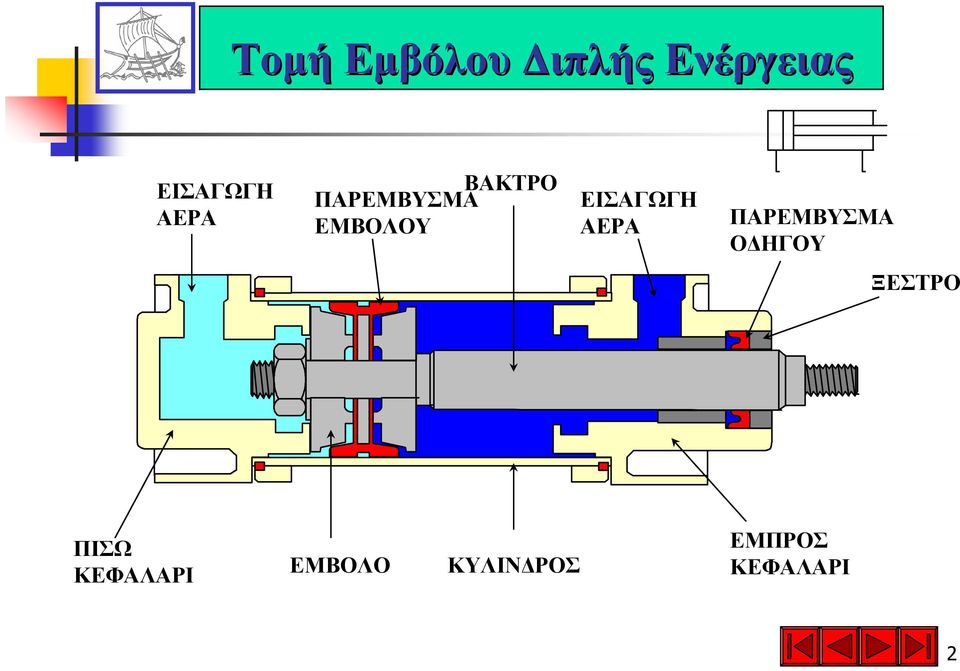 ΕΙΣΑΓΩΓΗ ΑΕΡΑ ΠΑΡΕΜΒΥΣΜΑ Ο ΗΓΟΥ ΞΕΣΤΡΟ