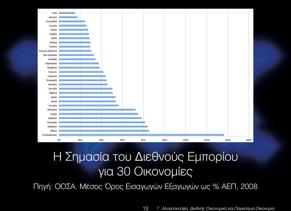 Πηγή: ΟΟΣΑ.