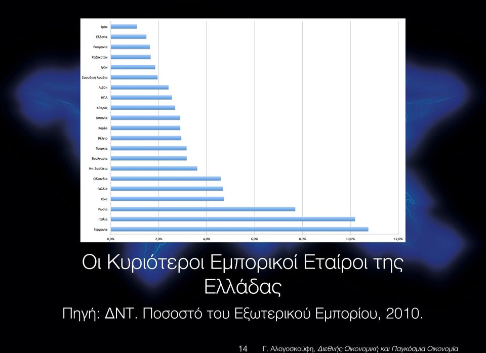 Πηγή: ΔΝΤ.