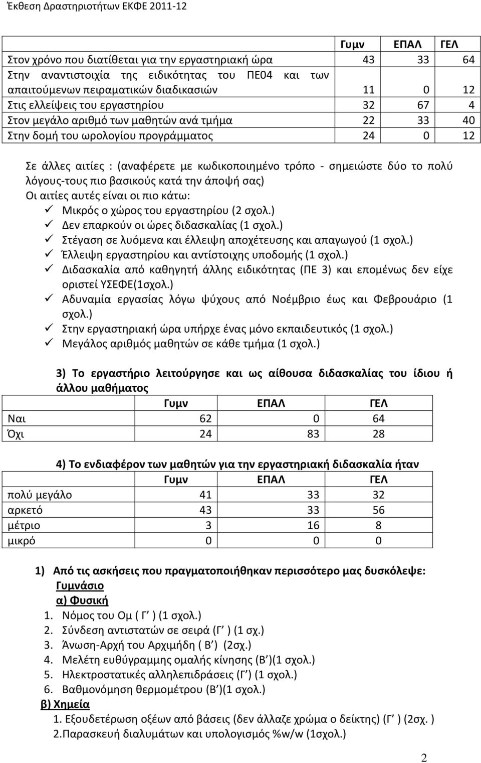 λόγους-τους πιο βασικούς κατά την άποψή σας) Οι αιτίες αυτές είναι οι πιο κάτω: Μικρός ο χώρος του εργαστηρίου (2 σχολ.) Δεν επαρκούν οι ώρες διδασκαλίας (1 σχολ.