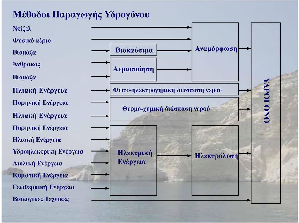 Ενέργεια Κυματική Ενέργεια Γεωθερμική Ενέργεια Βιολογικές Τεχνικές Βιοκαύσιμα Αεριοποίηση