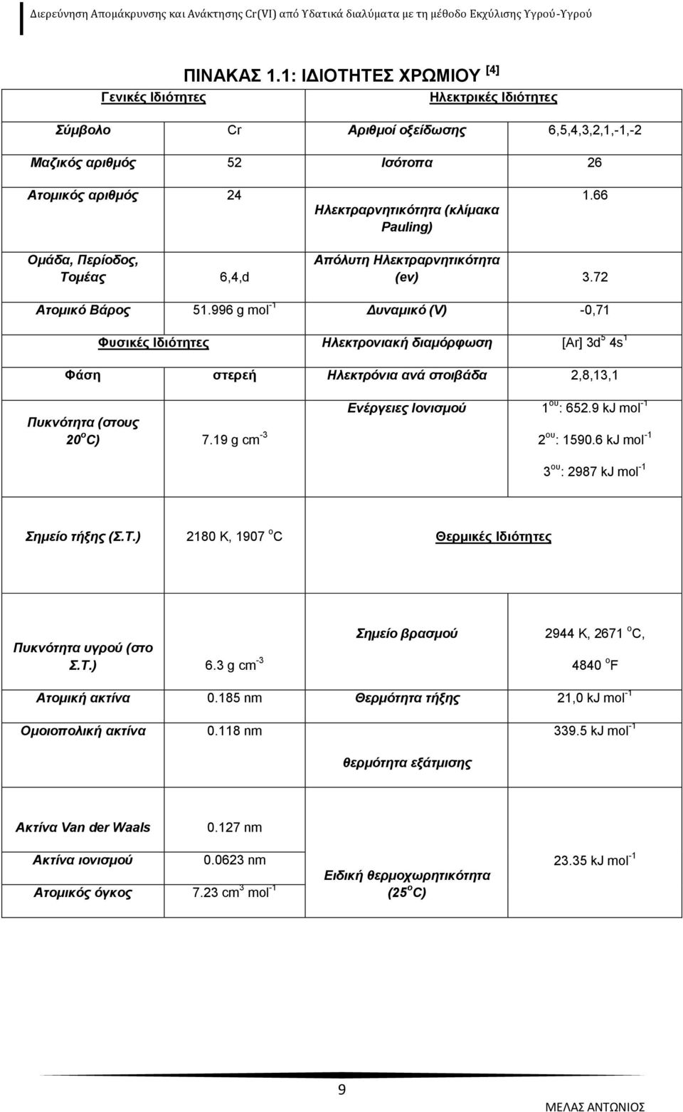 66 Ομάδα, Περίοδος, Τομέας 6,4,d Απόλυτη Ηλεκτραρνητικότητα (ev) 3.72 Ατομικό Βάρος 51.