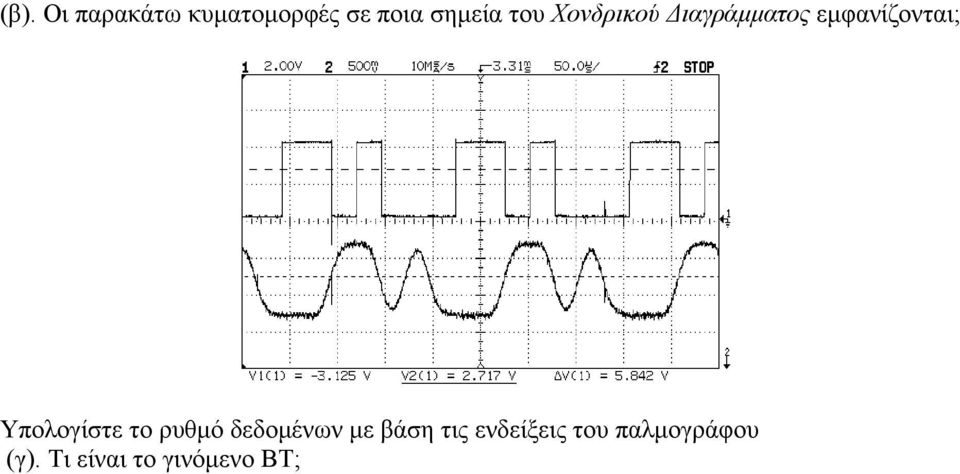 Υπολογίστε το ρυθμό δεδομένων με βάση τις