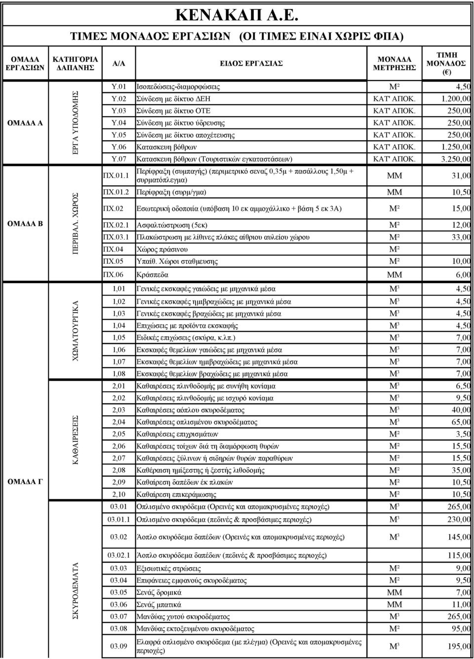 250,00 Υ.04 Σύνδεση με δίκτυο ύδρευσης ΚΑΤ' ΑΠΟΚ. 250,00 Υ.05 Σύνδεση με δίκτυο αποχέτευσης ΚΑΤ' ΑΠΟΚ. 250,00 Υ.06 Κατασκευη βόθρων ΚΑΤ' ΑΠΟΚ. 1.250,00 Υ.07 Κατασκευη βόθρων (Τουριστικών εγκαταστάσεων) ΚΑΤ' ΑΠΟΚ.