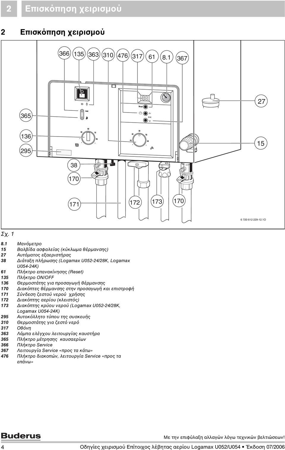 για προσαγωγή θέρµανσης 170 ιακόπτες θέρµανσης στην προσαγωγή και επιστροφή 171 Σύνδεση ζεστού νερού χρήσης 172 ιακόπτης αερίου (κλειστός) 173 ιακόπτης κρύου νερού (Logamax U052-24/28K, Logamax