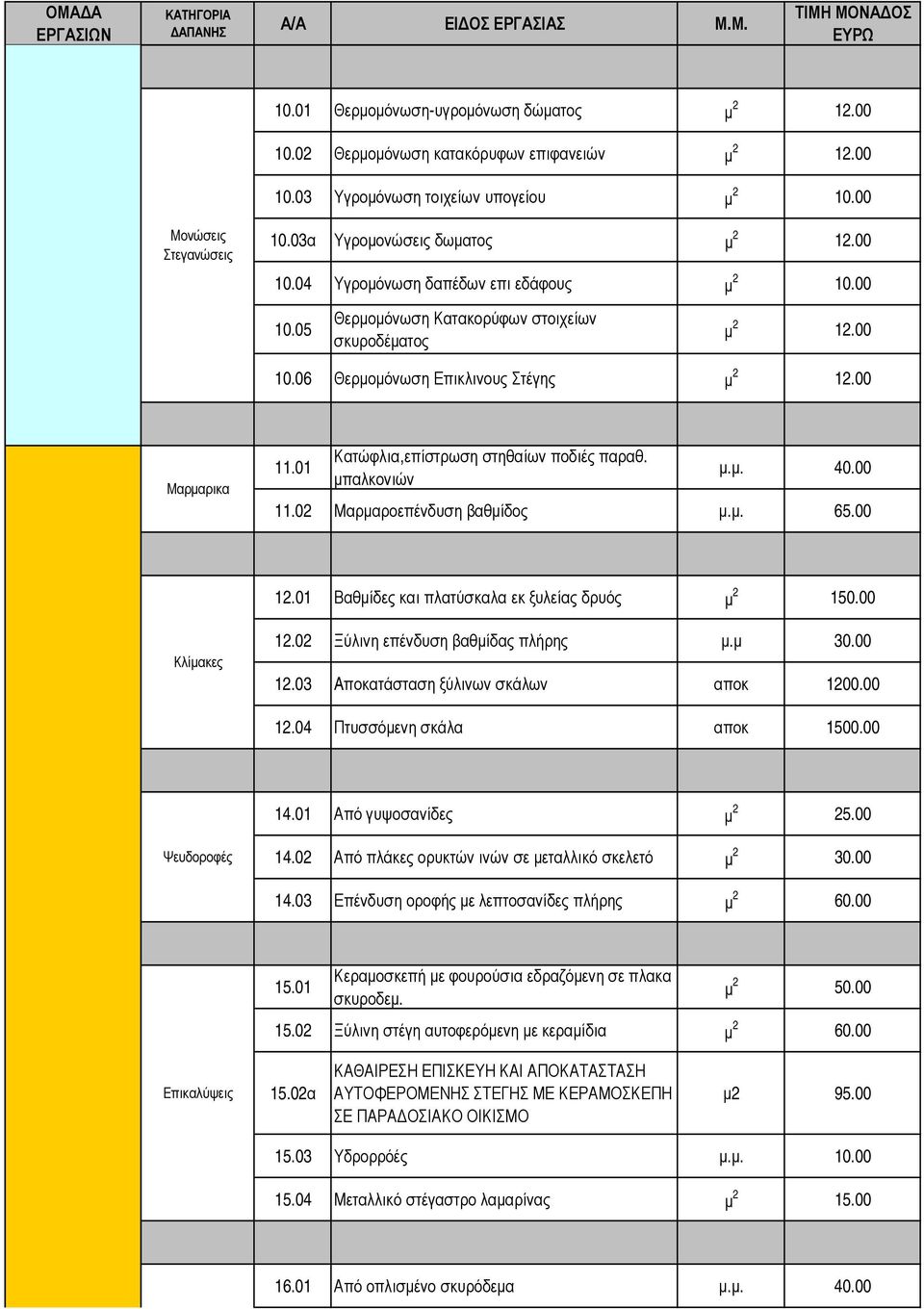01 Κατώφλια,επίστρωση στηθαίων ποδιές παραθ. µπαλκονιών µ.µ. 40.00 11.02 Μαρµαροεπένδυση βαθµίδος µ.µ. 65.00 12.01 Βαθµίδες και πλατύσκαλα εκ ξυλείας δρυός µ 2 150.00 Κλίµακες 12.
