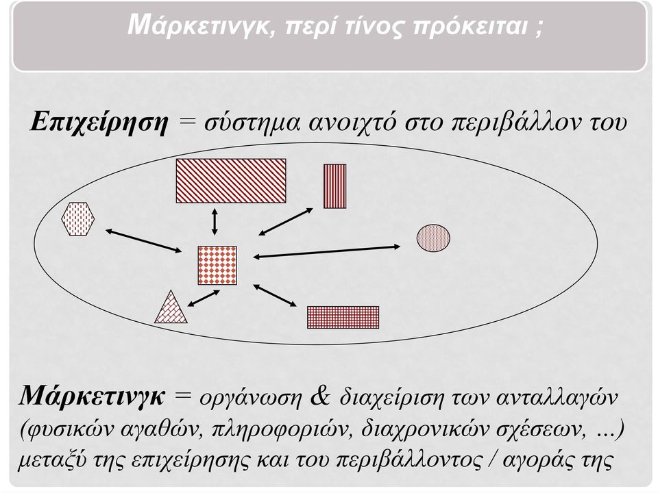 διαχείριση των ανταλλαγών (φυσικών αγαθών, πληροφοριών,