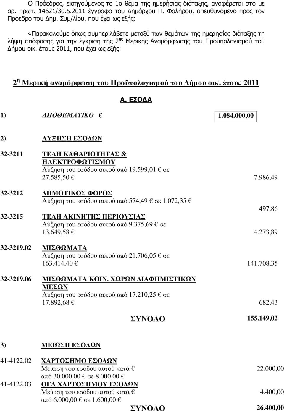 έτους 2011, που έχει ως εξής: 2 η Μερική αναµόρφωση του Προϋπολογισµού του ήµου οικ. έτους 2011 Α. ΕΣΟ Α 1) ΑΠΟΘΕΜΑΤΙΚΟ 1.084.000,00 2) ΑΥΞΗΣΗ ΕΣΟ ΩΝ 32-3211 32-3212 32-3215 32-3219.02 32-3219.