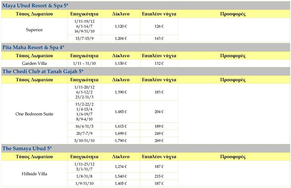 1/11-20/12 6/1-12/2 23/2-31/3 13/2-22/2 1/4-15/4 1/6-19/7 8/9-4/10 1,390 183 1,485 204 16/4-31/5 1,415