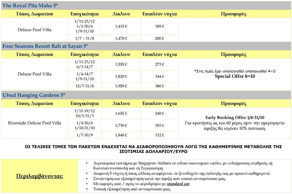 κρατήσεις ως και 60 μέρες πριν την ημερομηνία άφιξης θα ισχύσει 10% έκπτωση.