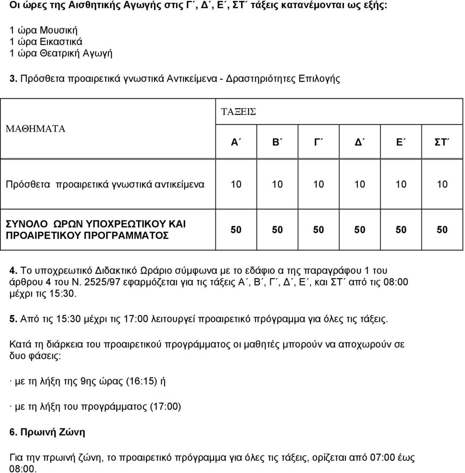 ΠΡΟΓΡΑΜΜΑΤΟΣ 50 50 50 50 50 50 4. Το υποχρεωτικό Διδακτικό Ωράριο σύμφωνα με το εδάφιο α της παραγράφου 1 του άρθρου 4 του Ν.