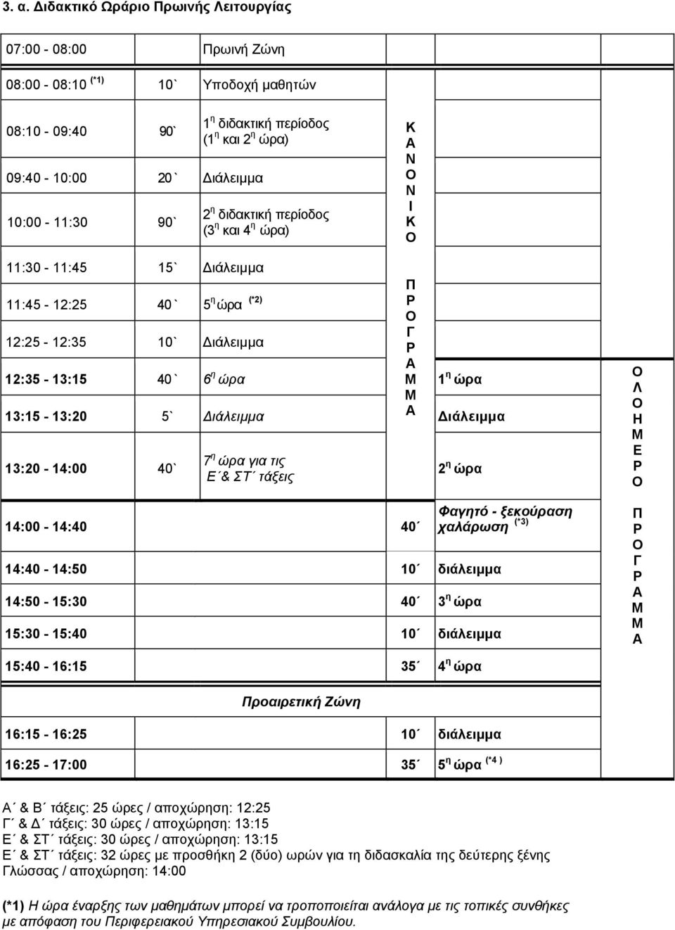 Γ Ρ Α Μ Μ Α 1 η ώρα Διάλειμμα 13:20-14:00 40` 7 η ώρα για τις Ε & ΣΤ τάξεις 14:00-14:40 40 2 η ώρα 14:40-14:50 10 διάλειμμα 14:50-15:30 40 3 η ώρα 15:30-15:40 10 διάλειμμα Φαγητό - ξεκούραση χαλάρωση